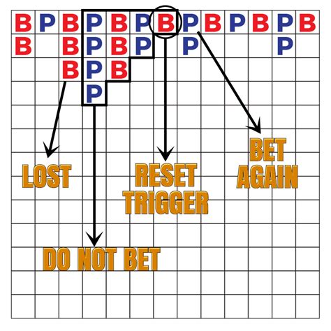 baccarat game strategy